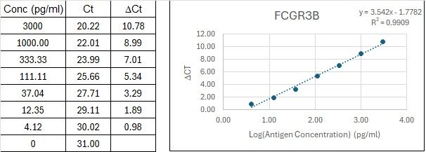 BIQ-ELISA Kit Standard Curve Figures