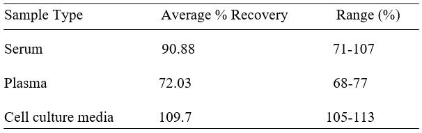 Spiking & Recovery