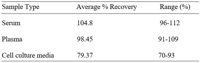 Spiking & Recovery