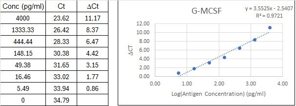 BIQ-ELISA Kit Standard Curve Figures