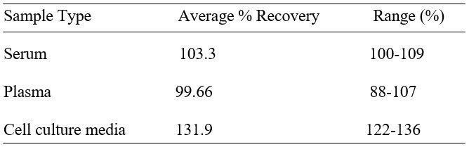 Spiking & Recovery