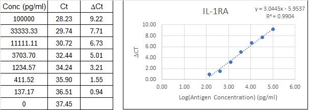 BIQ-ELISA Kit Standard Curve Figures