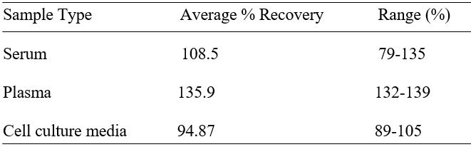Spiking & Recovery