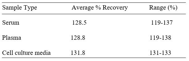 Spiking & Recovery