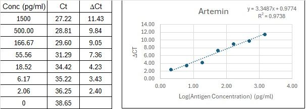 BIQ-ELISA Kit Standard Curve Figures