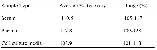Spiking & Recovery