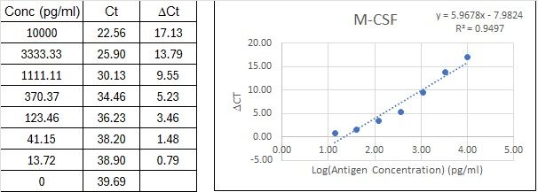 BIQ-ELISA Kit Standard Curve Figures