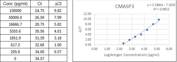BIQ-ELISA Kit Standard Curve Figures