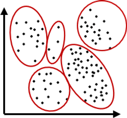 K-Clustering Figure 2 — First-iteration cluster assignment