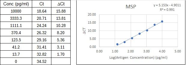 BIQ-ELISA Kit Standard Curve Figures