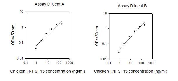 ELISA Kit Standard Curve Figures