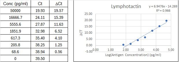 BIQ-ELISA Kit Standard Curve Figures