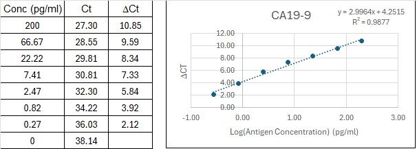 BIQ-ELISA Kit Standard Curve Figures