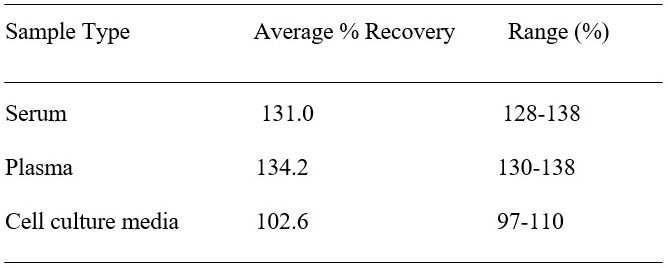 Spiking & Recovery