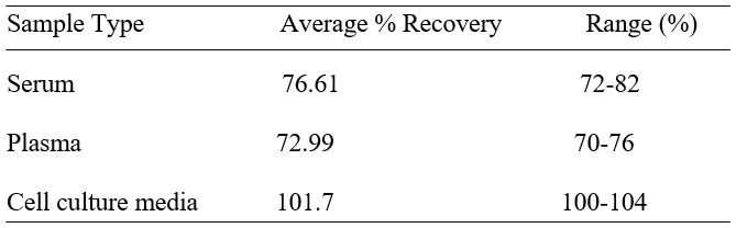 Spiking & Recovery