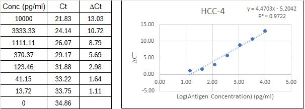 BIQ-ELISA Kit Standard Curve Figures