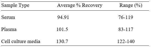 Spiking & Recovery