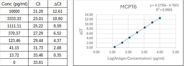BIQ-ELISA Kit Standard Curve Figures
