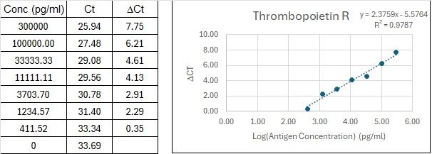 BIQ-ELISA Kit Standard Curve Figures