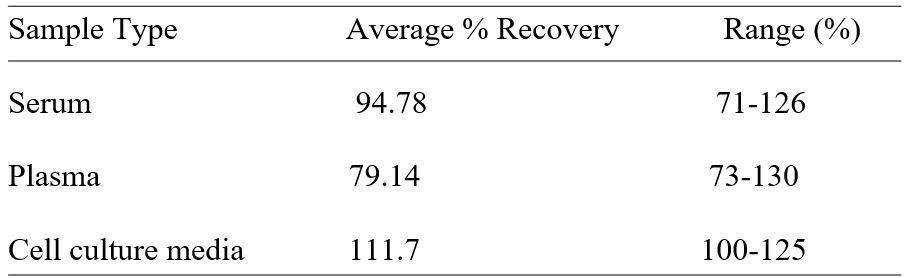 Spiking & Recovery