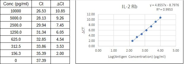 BIQ-ELISA Kit Standard Curve Figures
