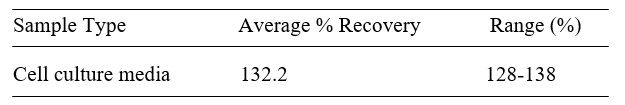 Spiking & Recovery