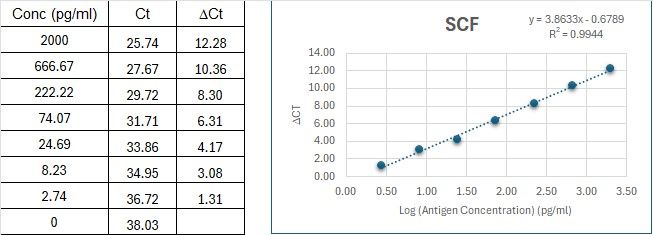 BIQ-ELISA Kit Standard Curve Figures