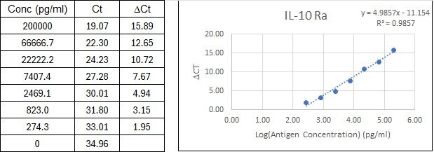 BIQ-ELISA Kit Standard Curve Figures