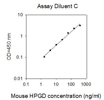 Standard curve image