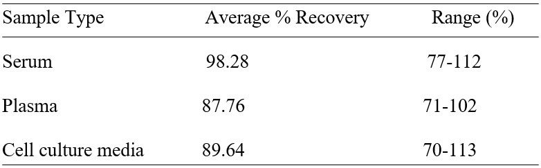 Spiking and recovery image