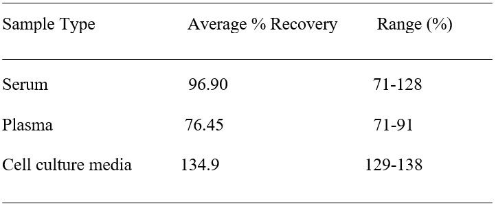 Spiking and recovery image