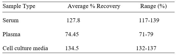 Spiking & Recovery
