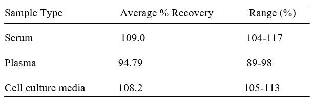 Spiking & Recovery