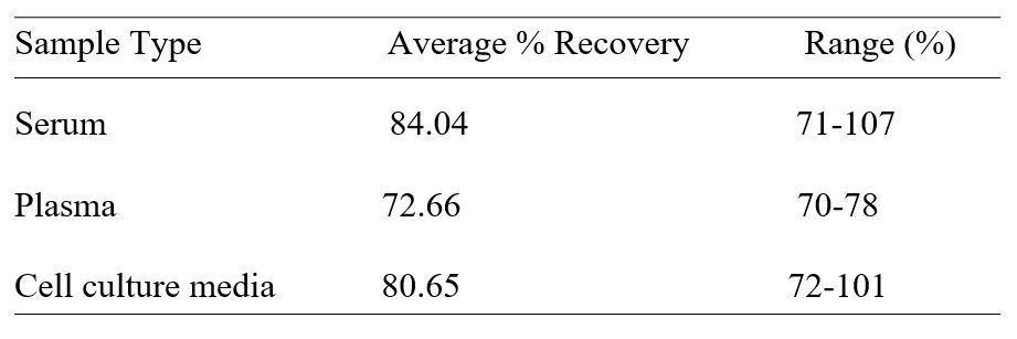 Spiking and recovery image