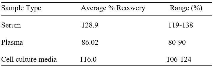 Spiking & Recovery