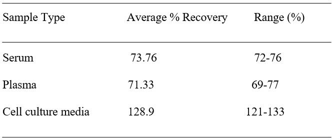Spiking & Recovery