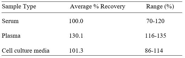 Spiking & Recovery