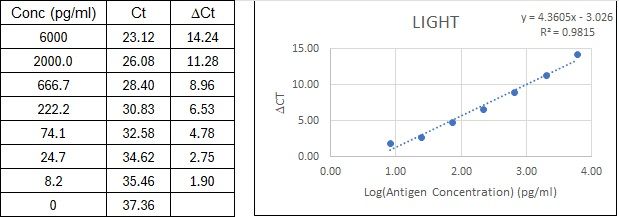 BIQ-ELISA Kit Standard Curve Figures