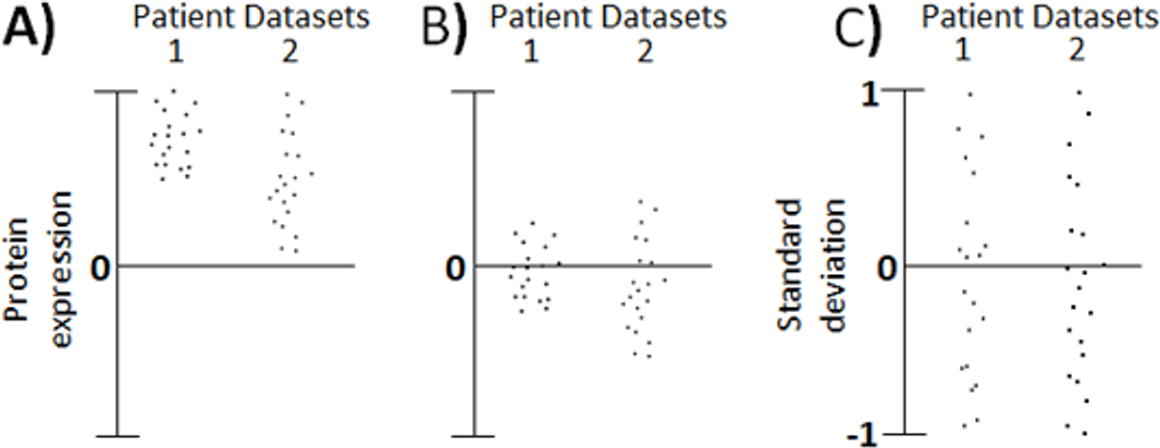 SVM Figure 1 — Centering and Scaling Data