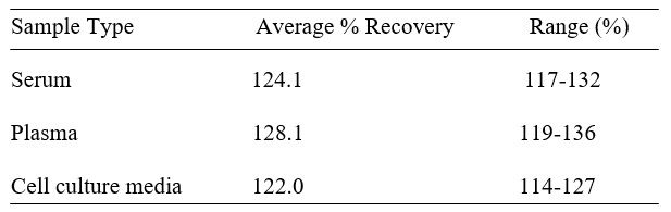 Spiking & Recovery