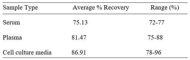 Spiking & Recovery