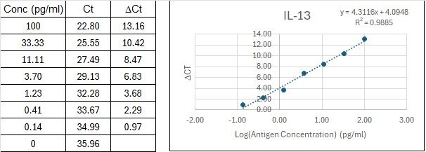 BIQ-ELISA Kit Standard Curve Figures