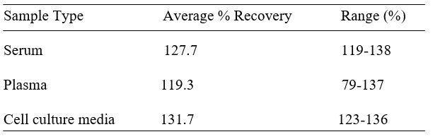 Spiking & Recovery