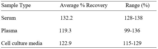 Spiking & Recovery
