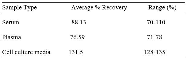Spiking & Recovery