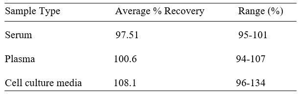 Spiking & Recovery