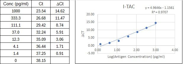 BIQ-ELISA Kit Standard Curve Figures