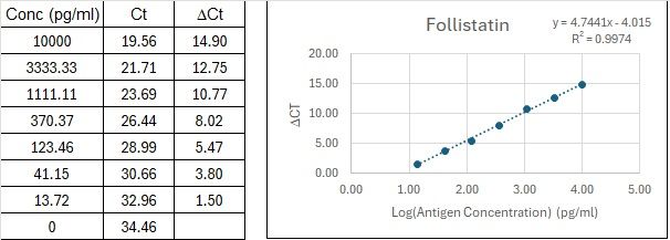 BIQ-ELISA Kit Standard Curve Figures