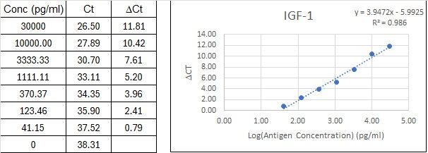 BIQ-ELISA Kit Standard Curve Figures