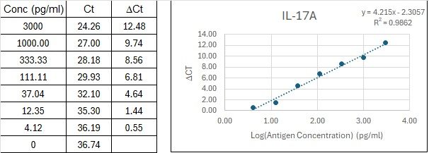 BIQ-ELISA Kit Standard Curve Figures